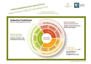 Jugendaktiv - Biberach an der Riss | Fortbildungsbericht Exekutive Funktionen